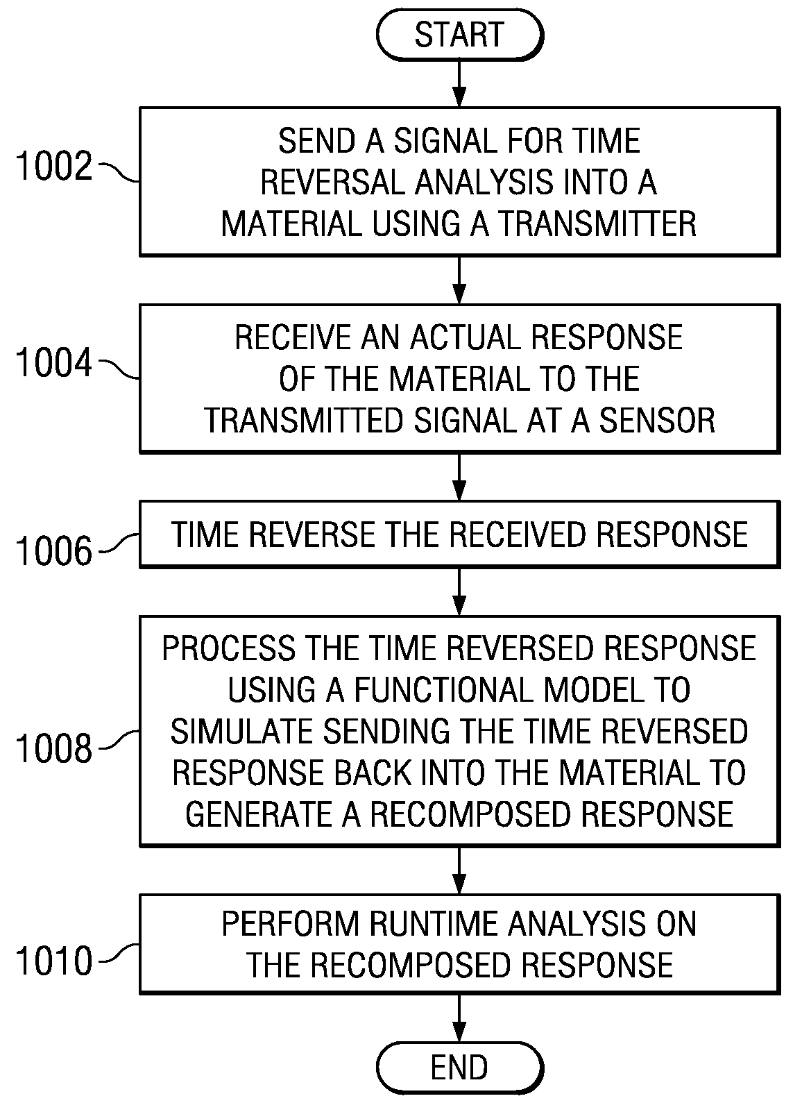 Virtual time reversal acoustics for structuralhealth monitoring