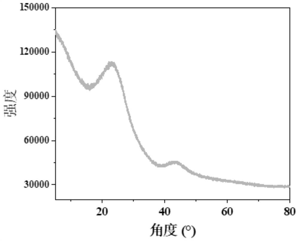 A kind of porous charcoal containing three-dimensional amorphous carbon framework and its preparation method and application