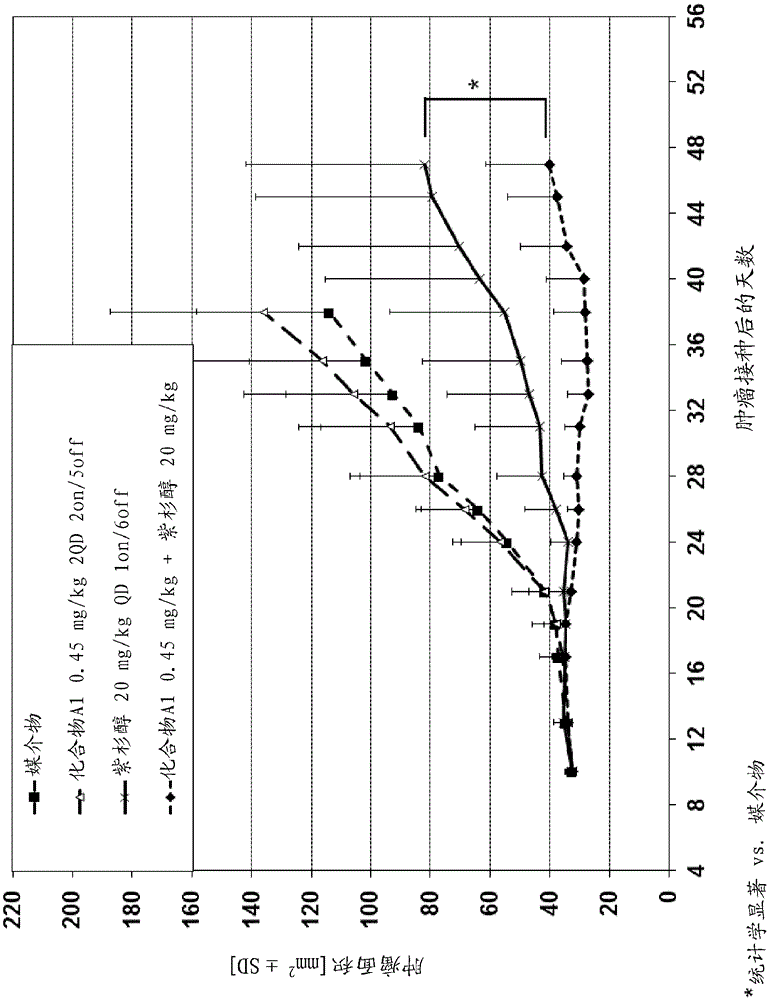 Combinations for the treatment of cancer comprising an MPS-1 kinase inhibitor and a mitotic inhibitor