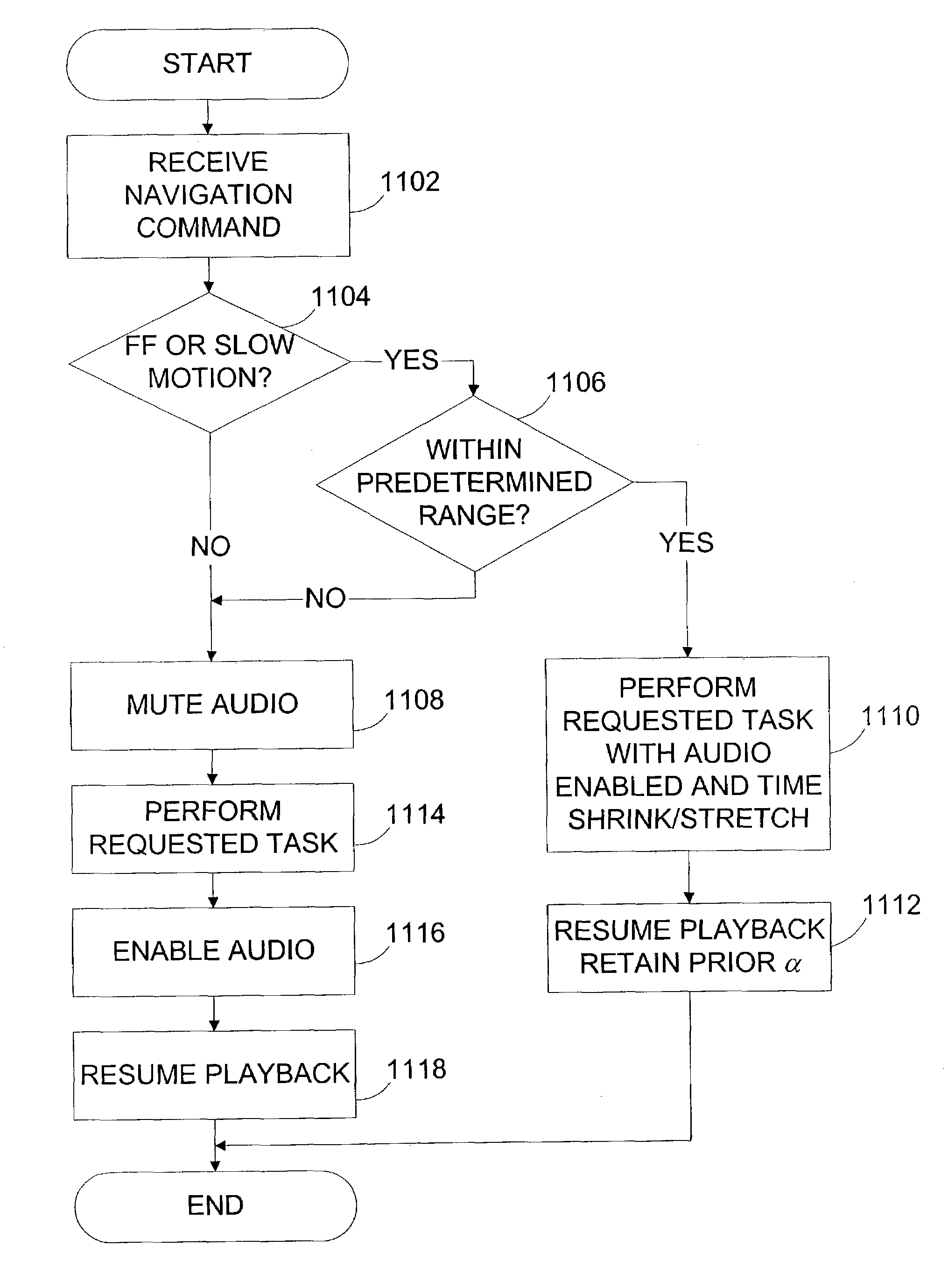 Systems and methods for multimedia time stretching