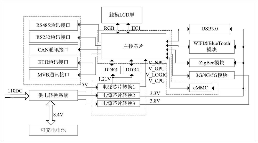 Rail transit vehicle door assembling and adjusting quality evaluation method and system and rail vehicle