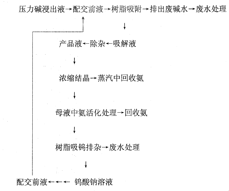 preparation-process-of-ammonium-paratungstate-eureka-patsnap