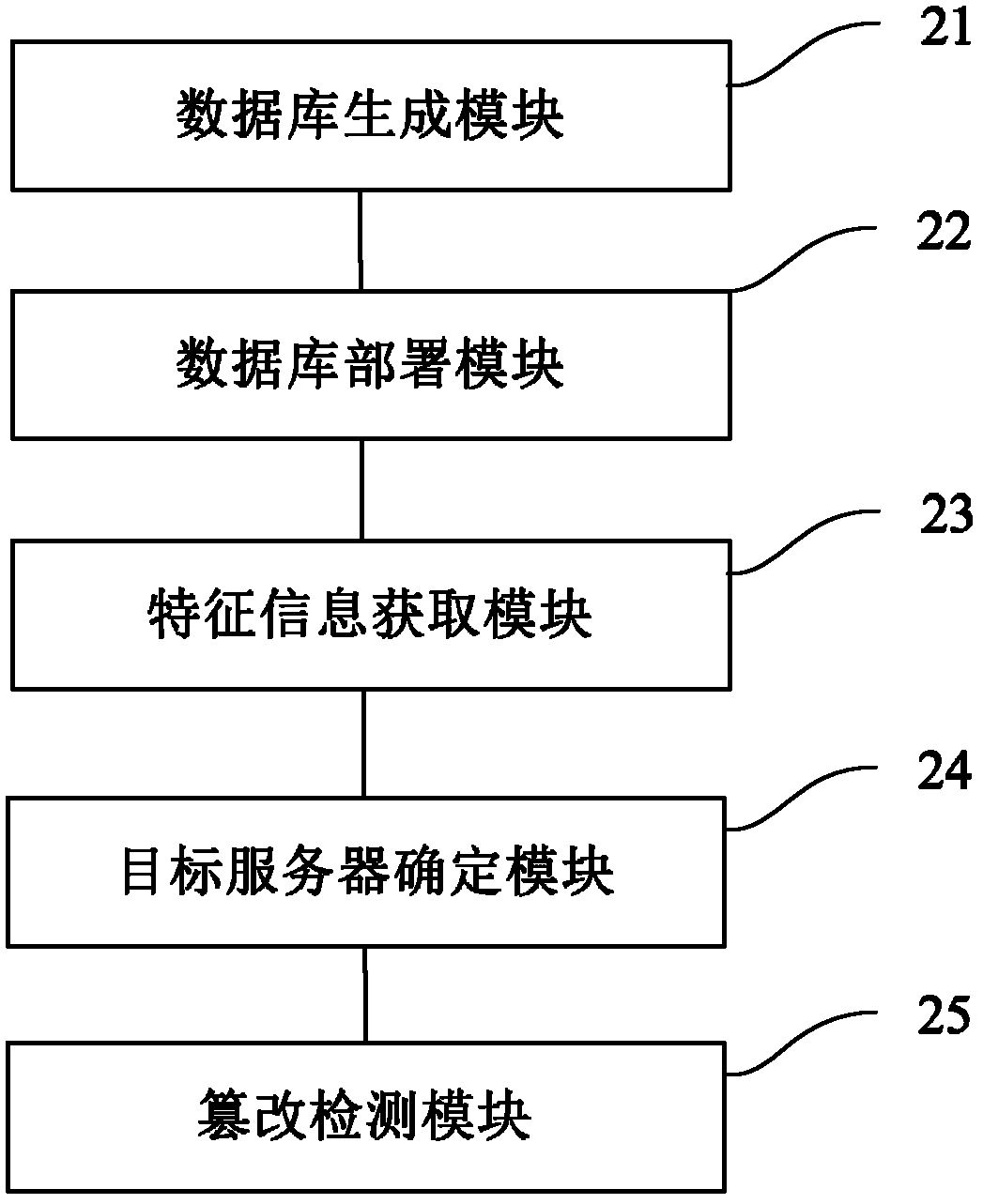 Method and device for detecting page tamper