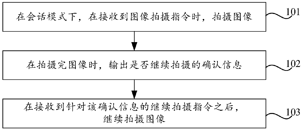 Image capturing method, device and terminal