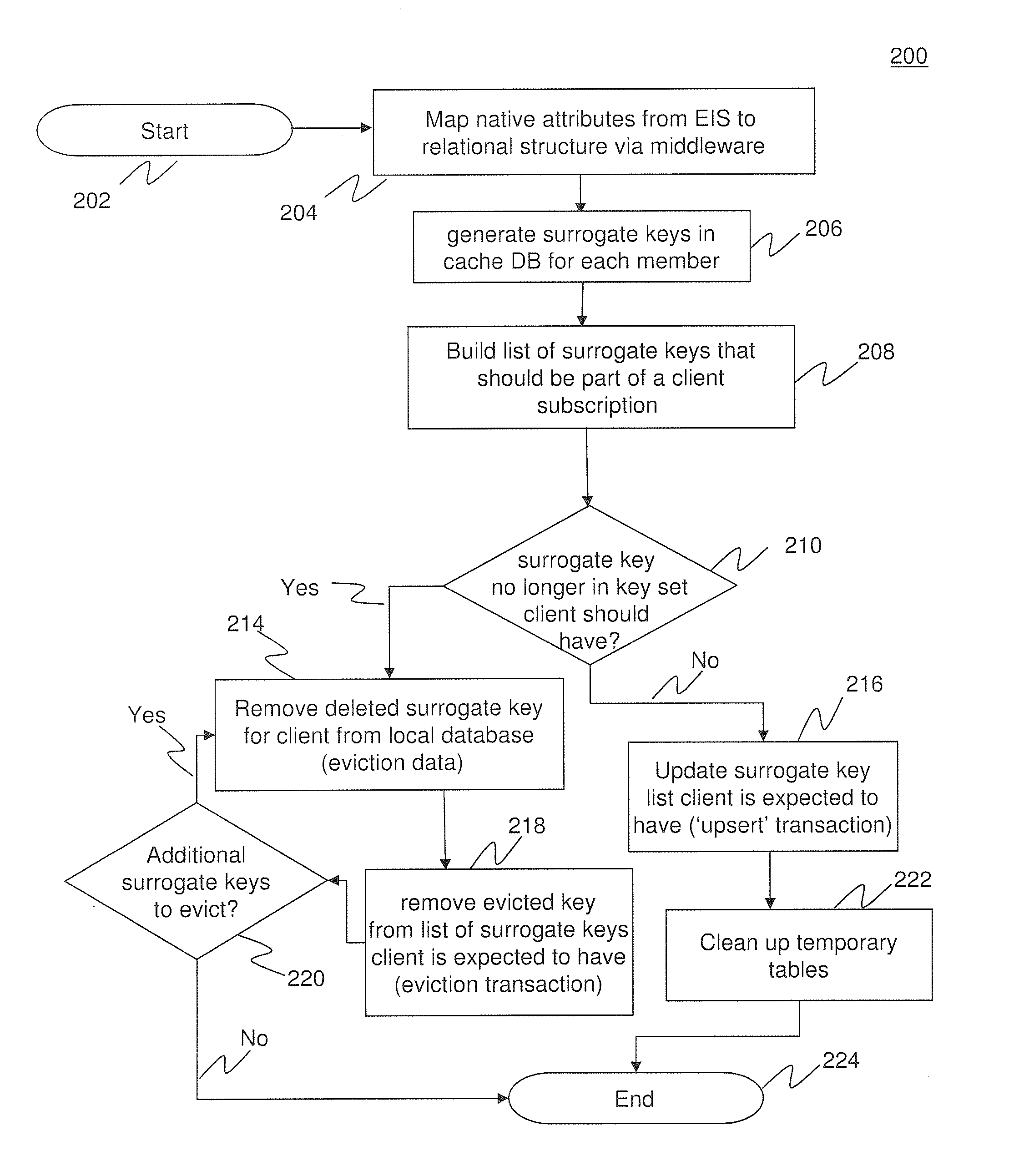 Membership Tracking and Data Eviction in Mobile Middleware Scenarios