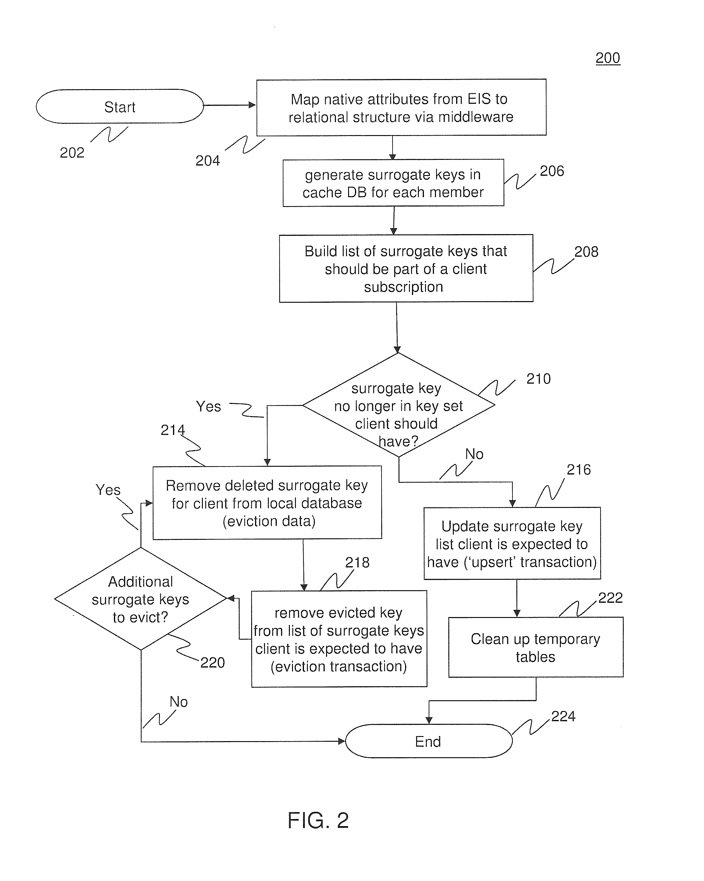 Membership Tracking and Data Eviction in Mobile Middleware Scenarios