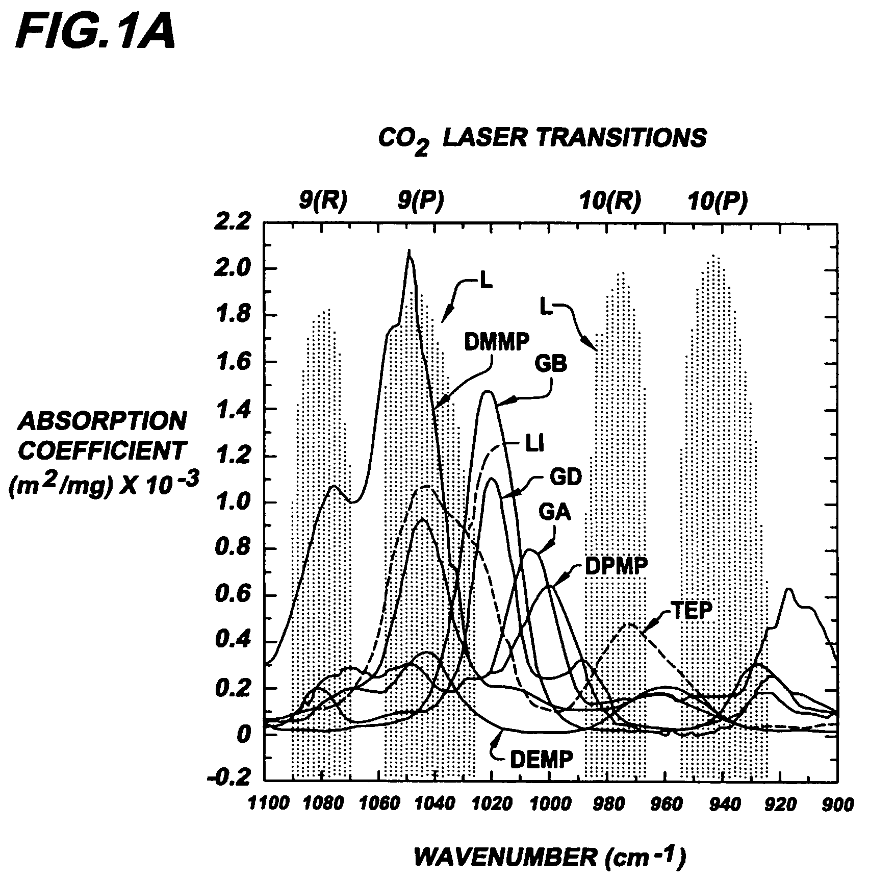 System and method for detecting and identifying an analyte