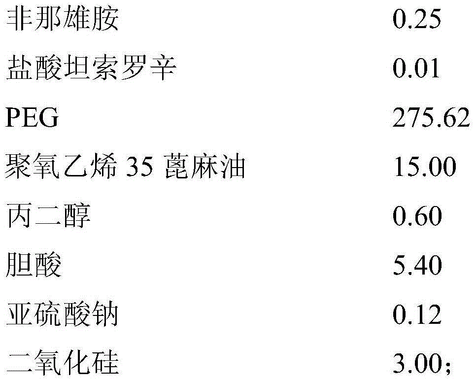 Medicinal composition containing insoluble medicament