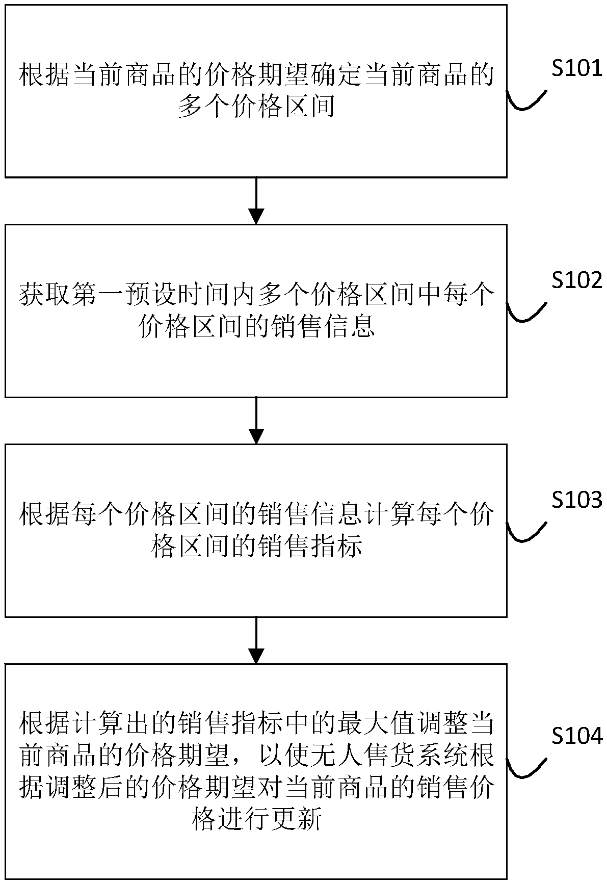 Self-service system and method
