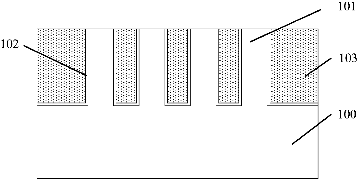 Method of forming semiconductor device