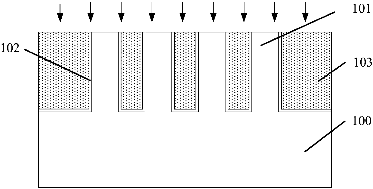 Method of forming semiconductor device