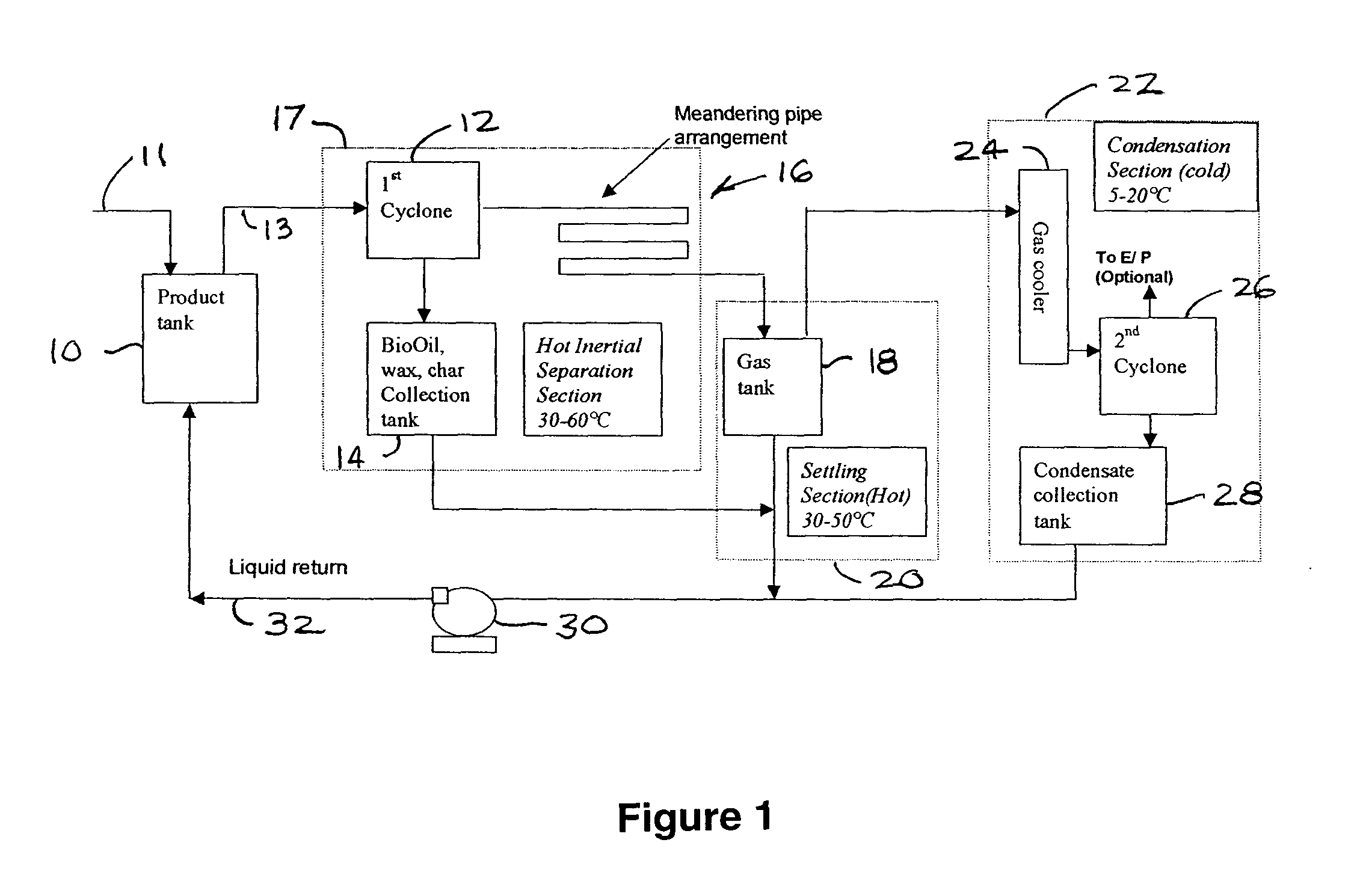 Apparatus for separating fouling contaminants from non-condensable gases at the end of a pyrolysis/thermolysis of biomass process