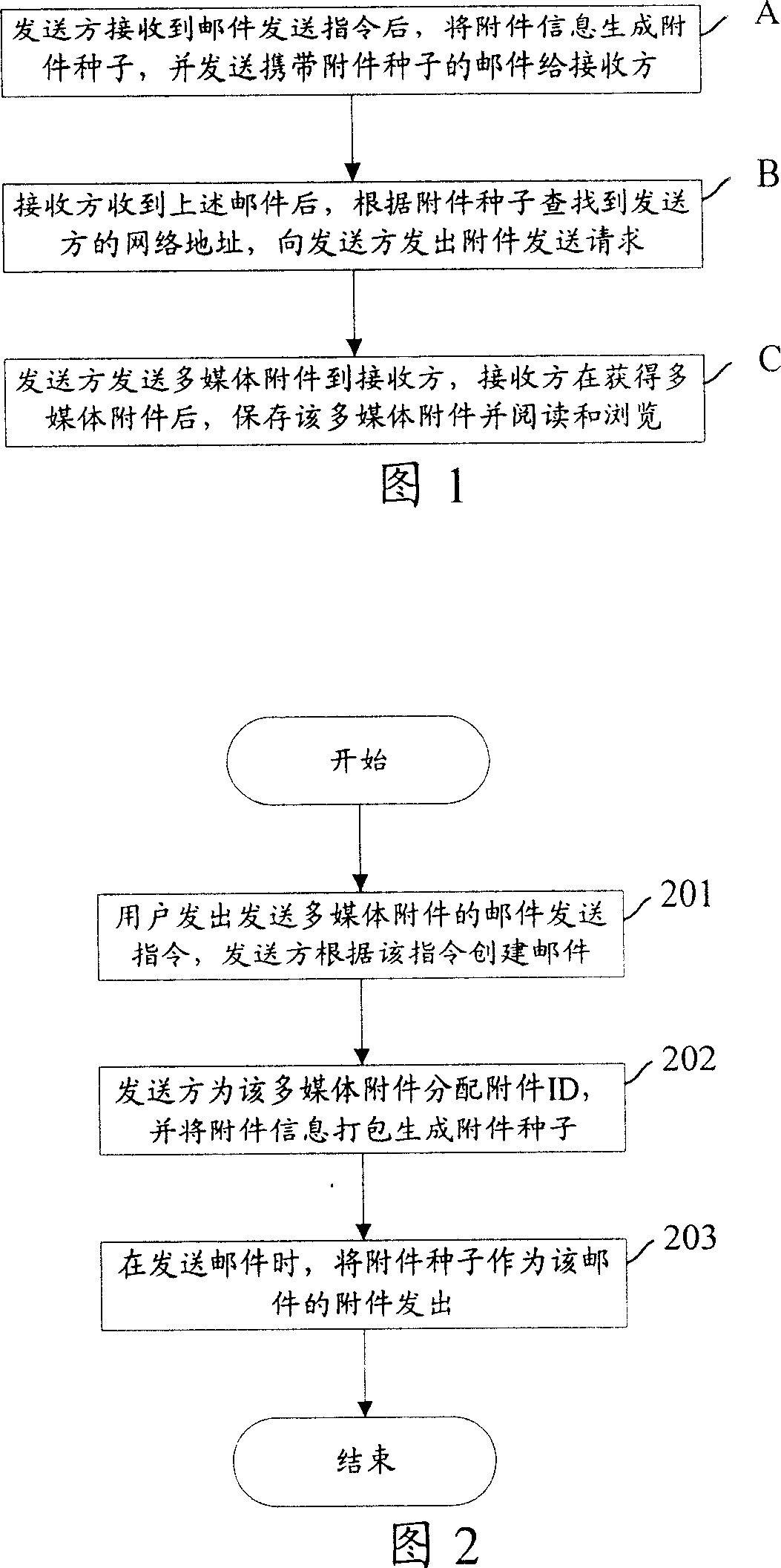 A transmission method and system for attachment of multimedia mail