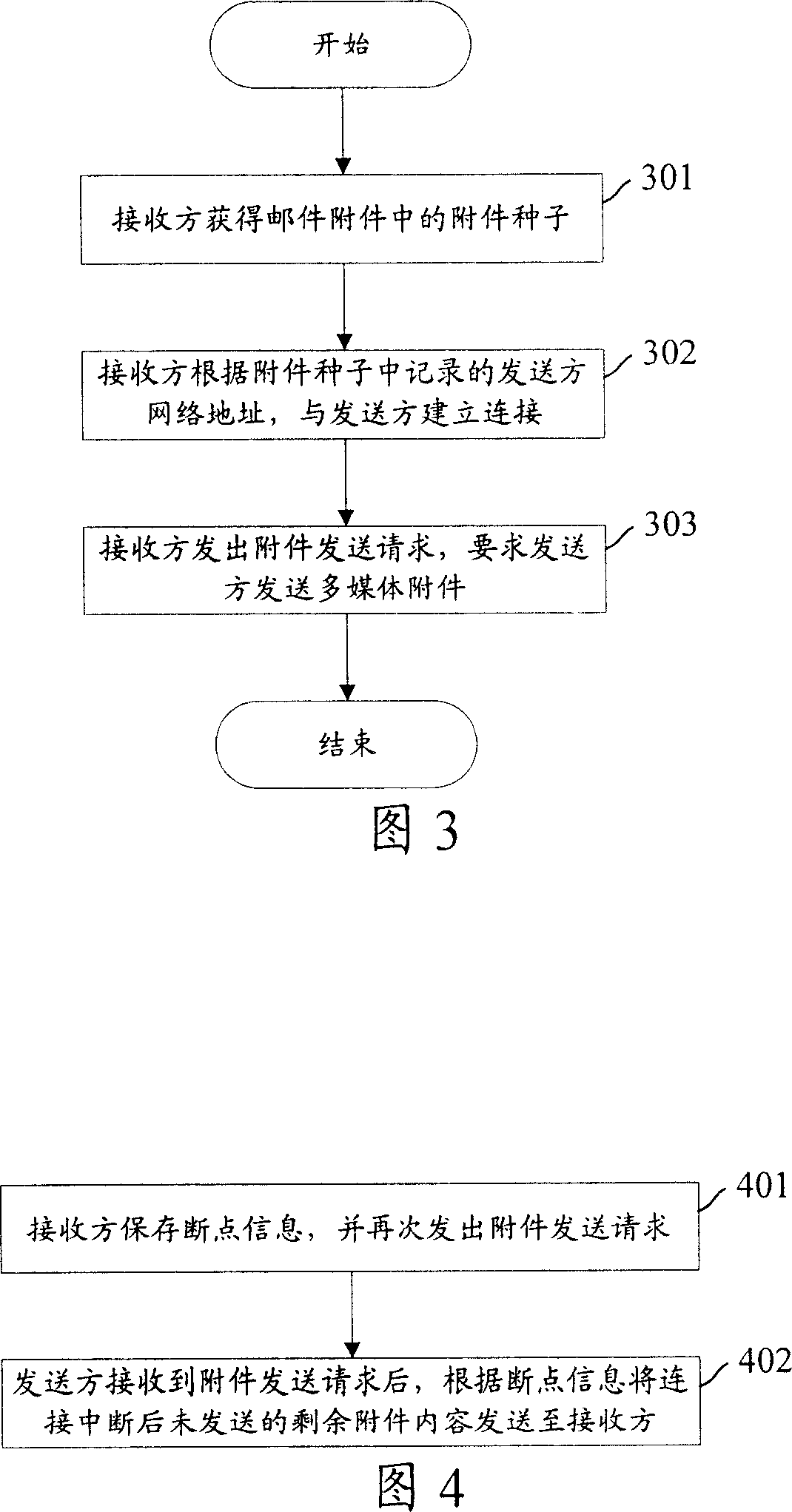 A transmission method and system for attachment of multimedia mail
