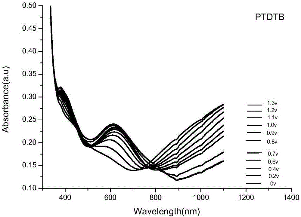 Polymer thin film based on cross structure conjugated molecules, and preparation method and applications thereof