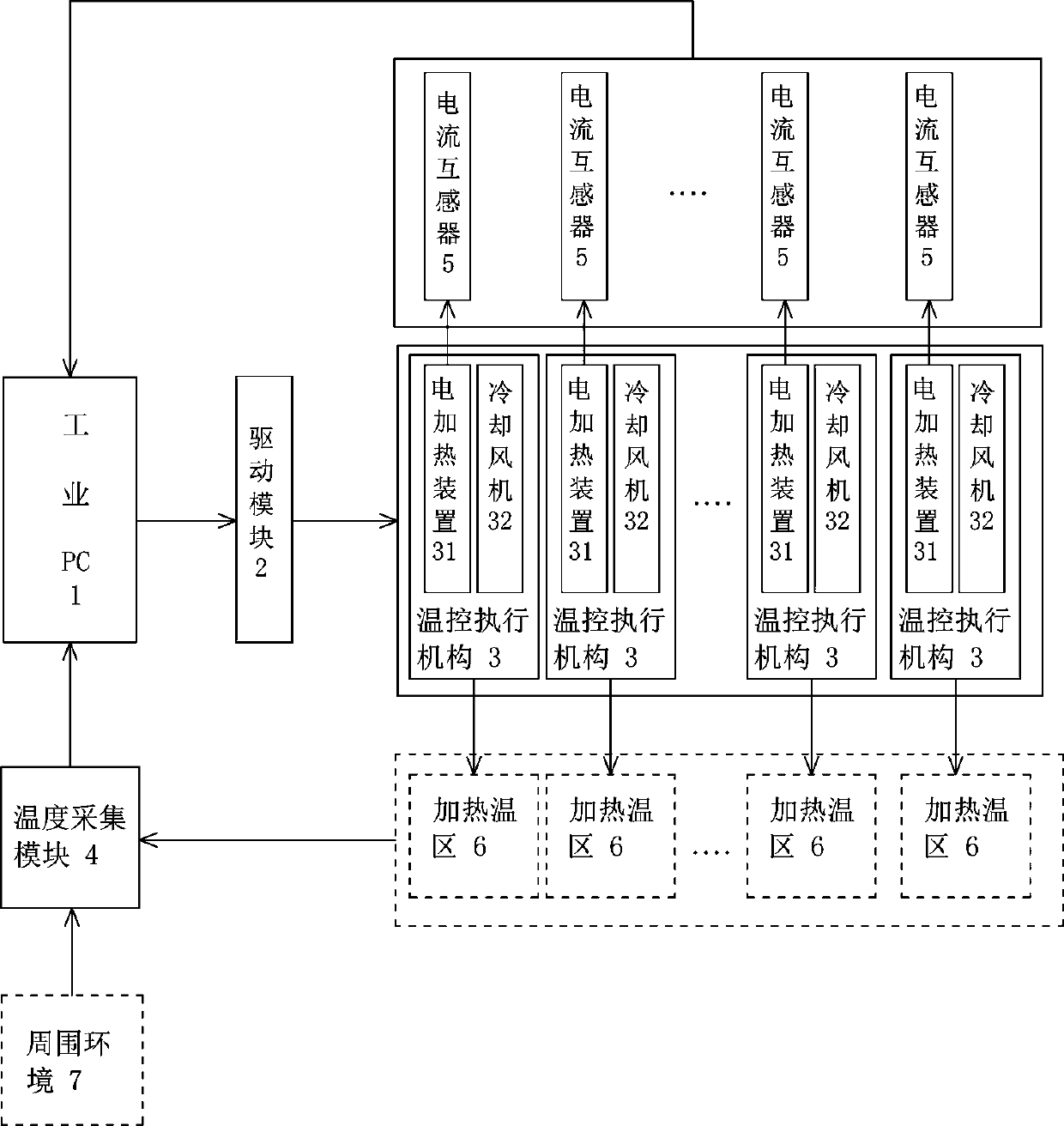 Intelligent heating control method