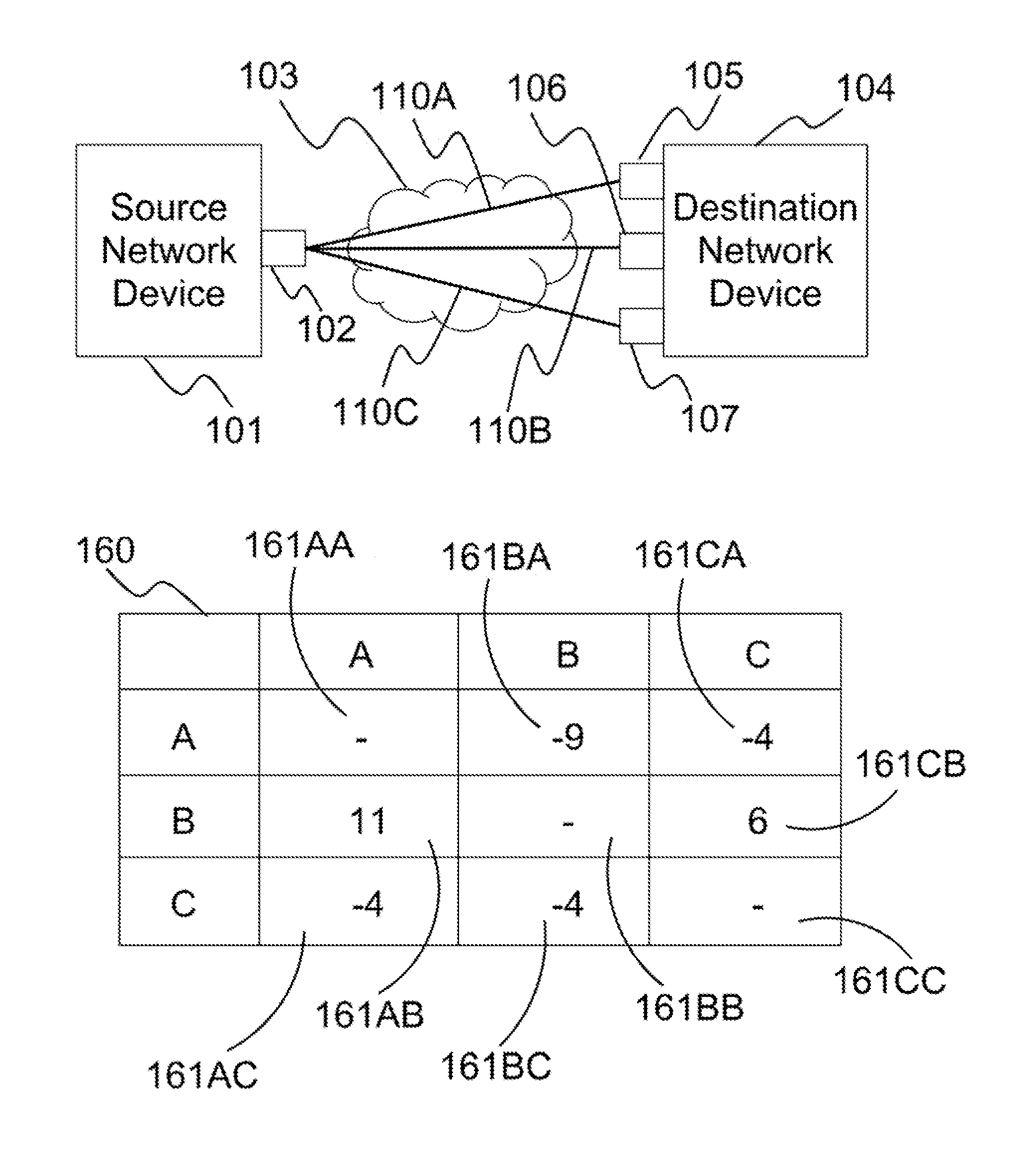 Method and system for reduction of time variance of packets received from bonded communication links