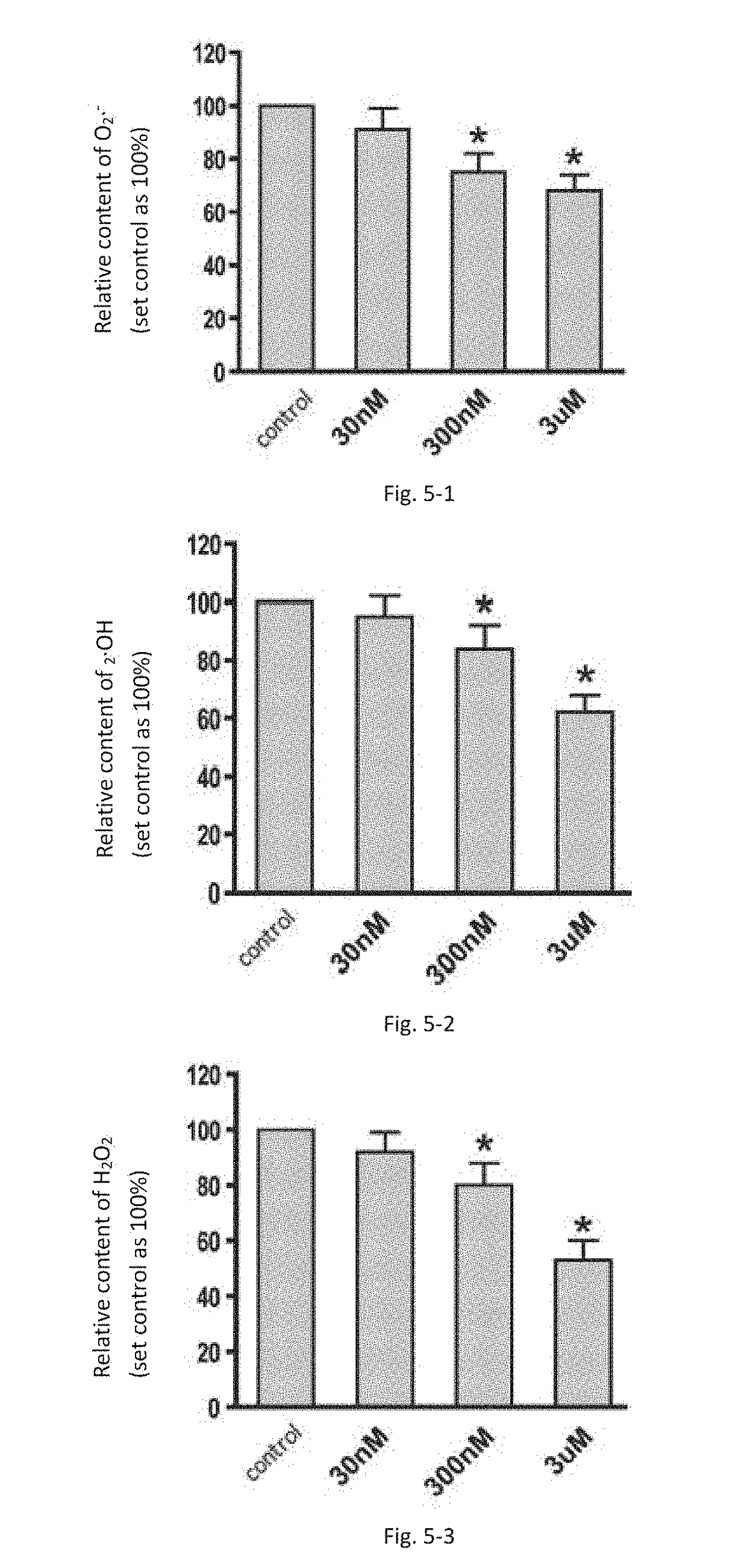 New Pharmaceutical use and Pharmaceutical composition of pyrroloquinoline quinine, its derivatives and/or its salts