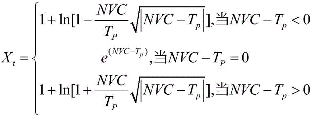 A Planning Method of Urban Vegetation