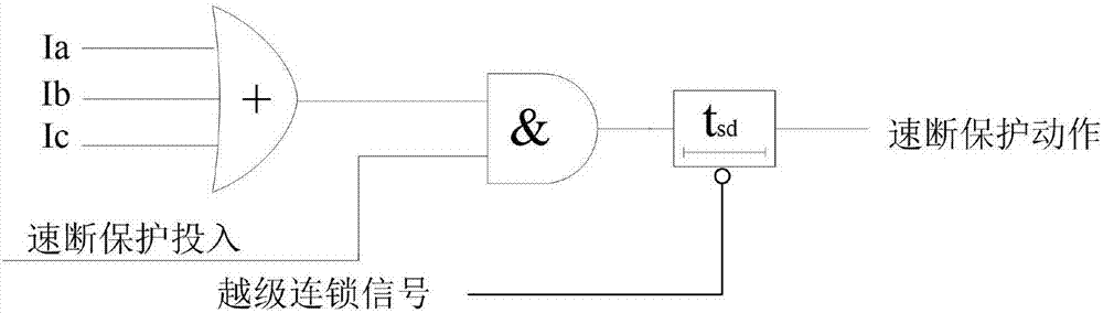 Flameproof feed switch protection device for mining