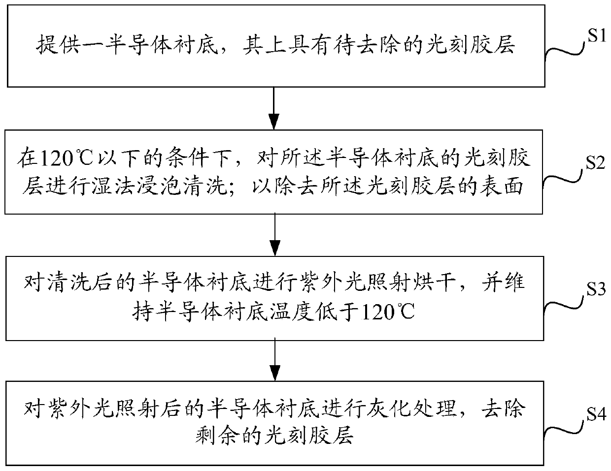 Photoresist removal method and semiconductor device manufacturing method