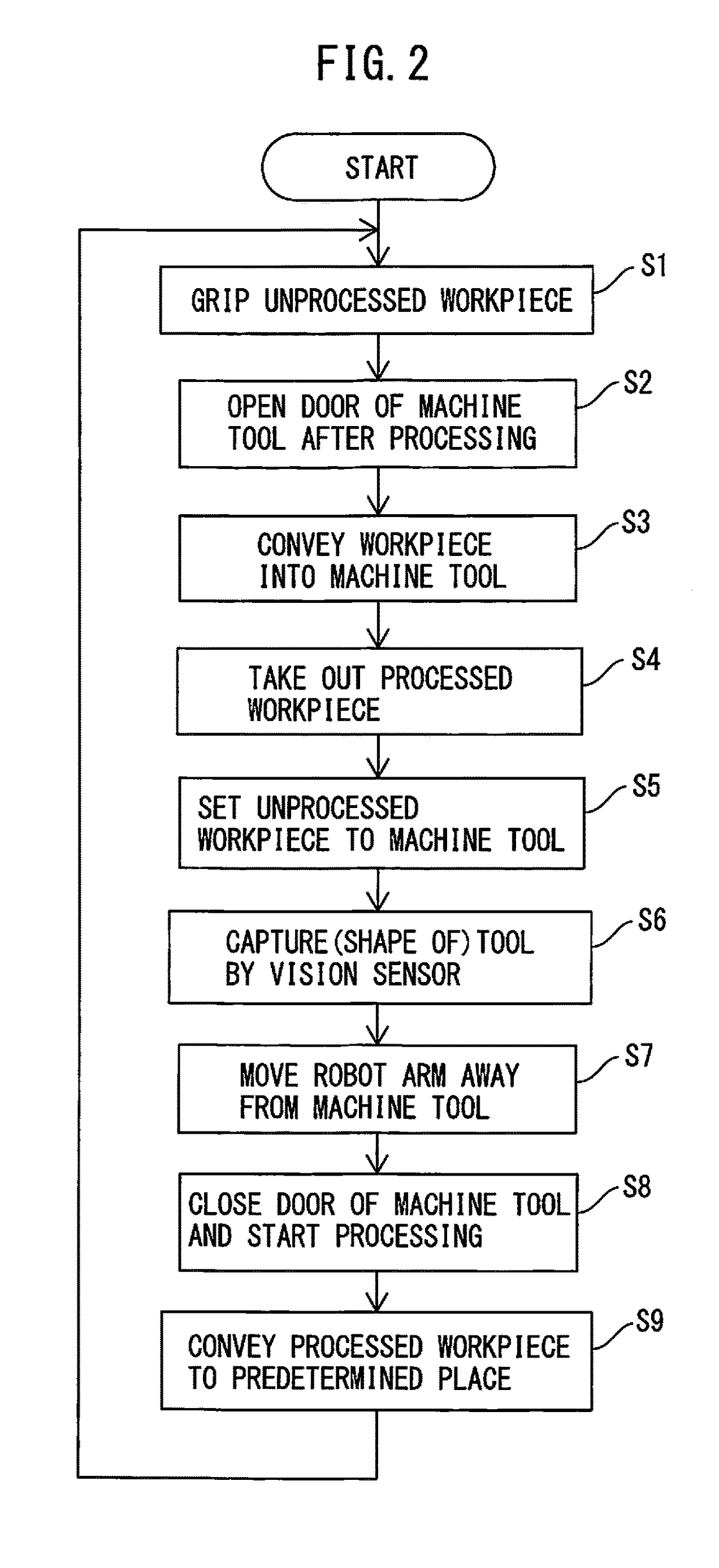 Processing system having function for maintaining processing accuracy