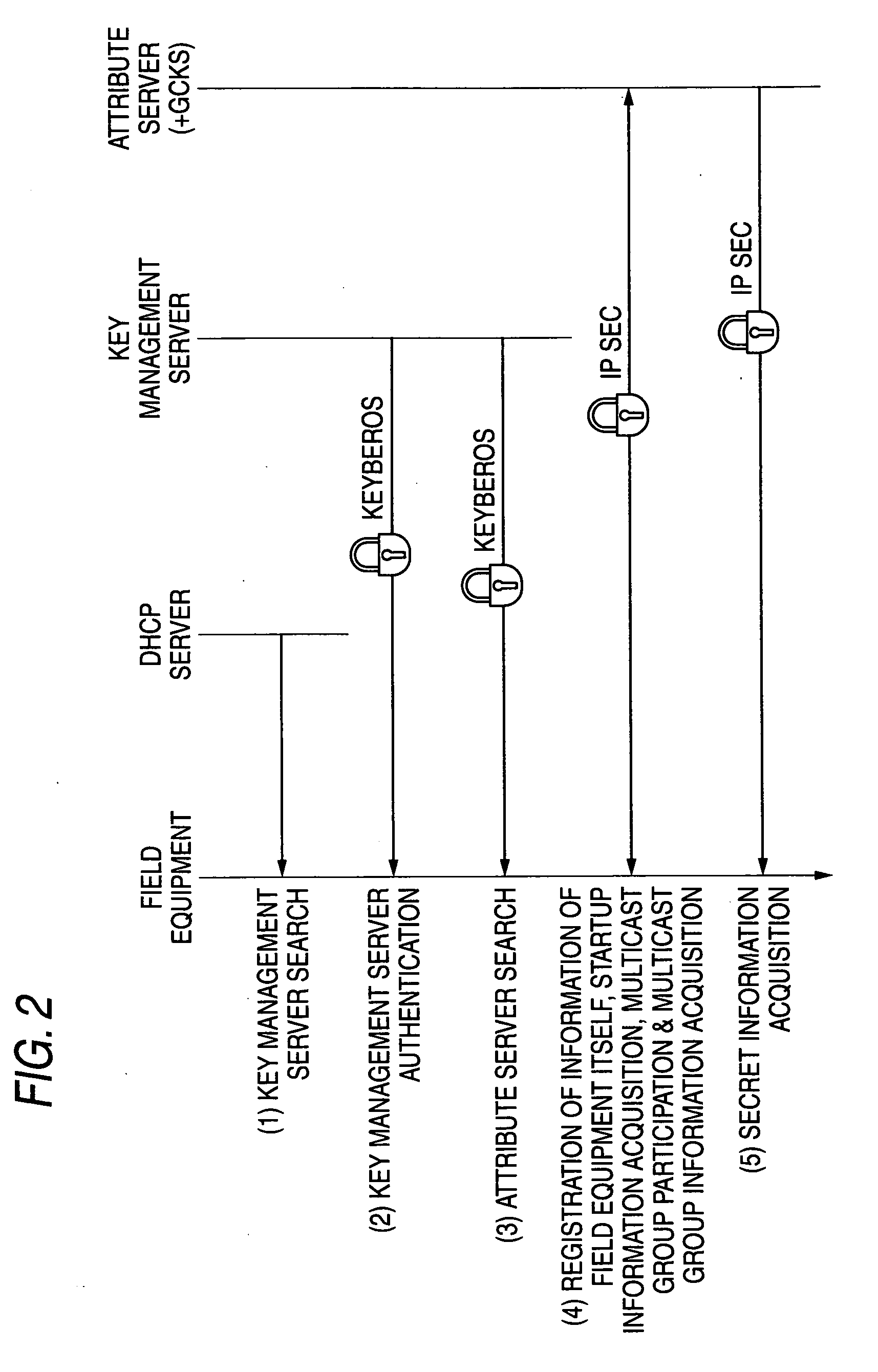 Control system and multicast communication method