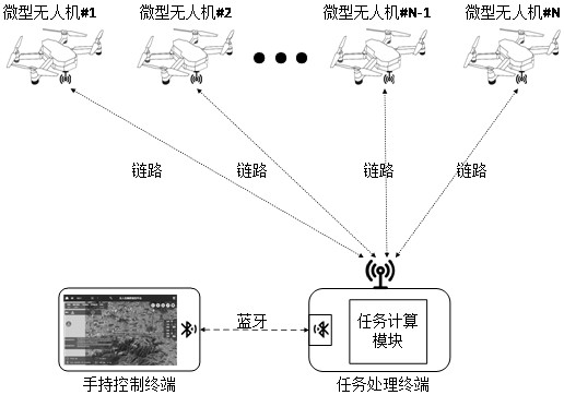 A micro UAV swarm combat system