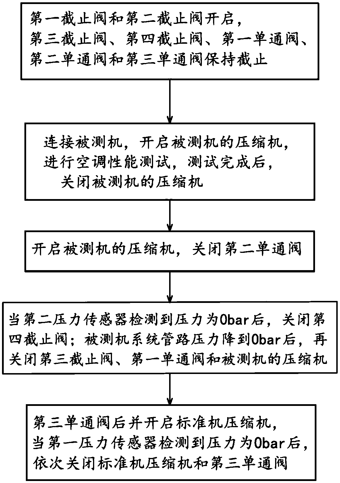 Air conditioner performance detection system and method and standard machine weighing method