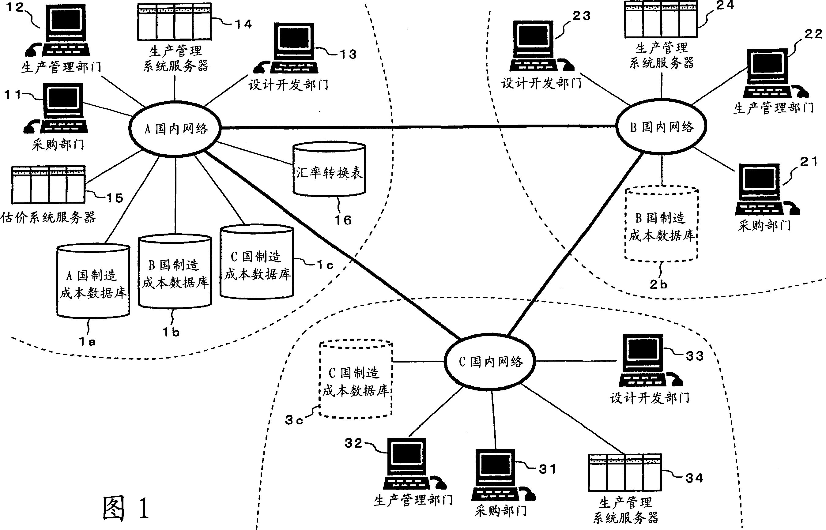 Estimation evaluating system