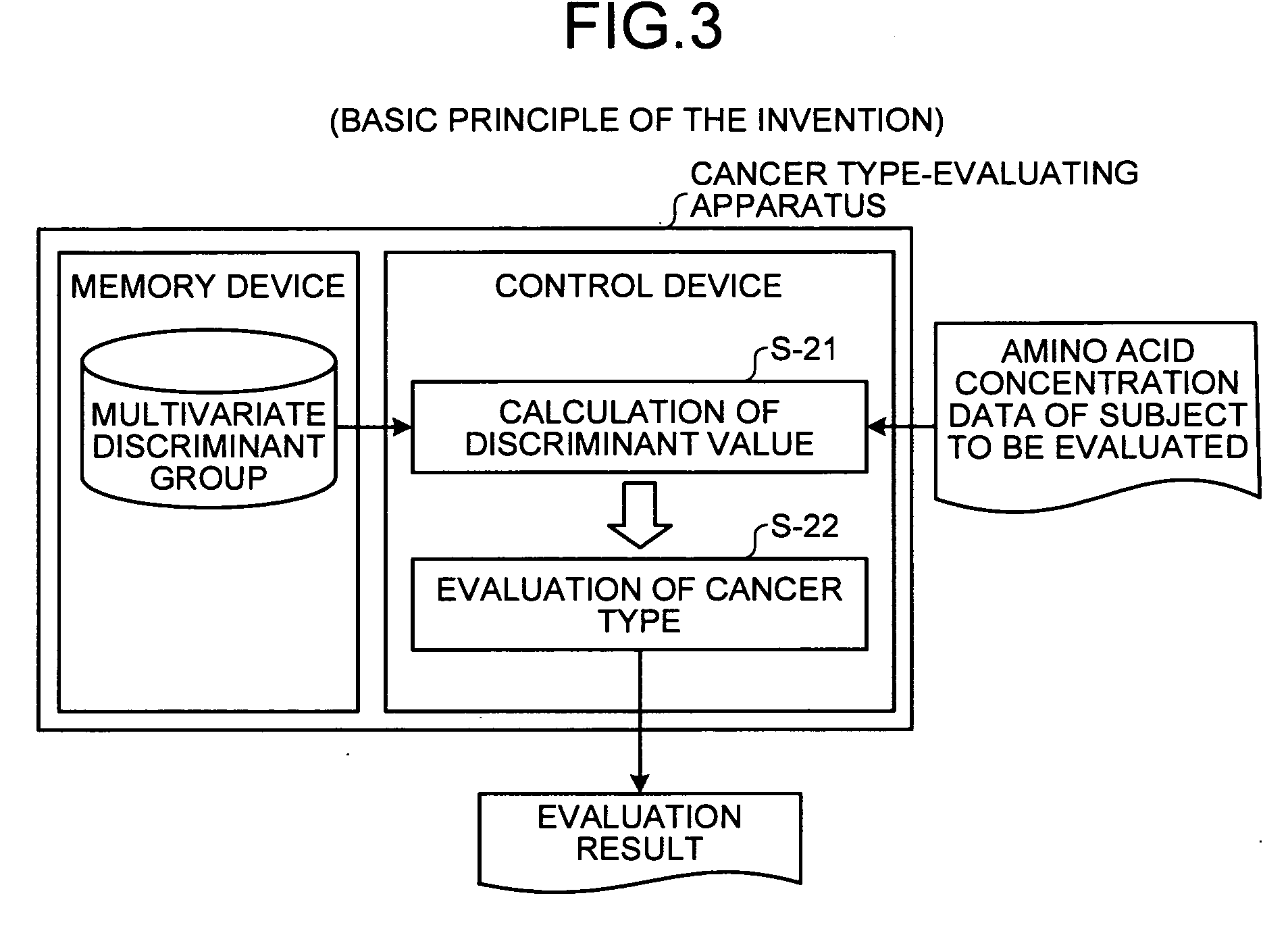 Method of evaluating cancer type