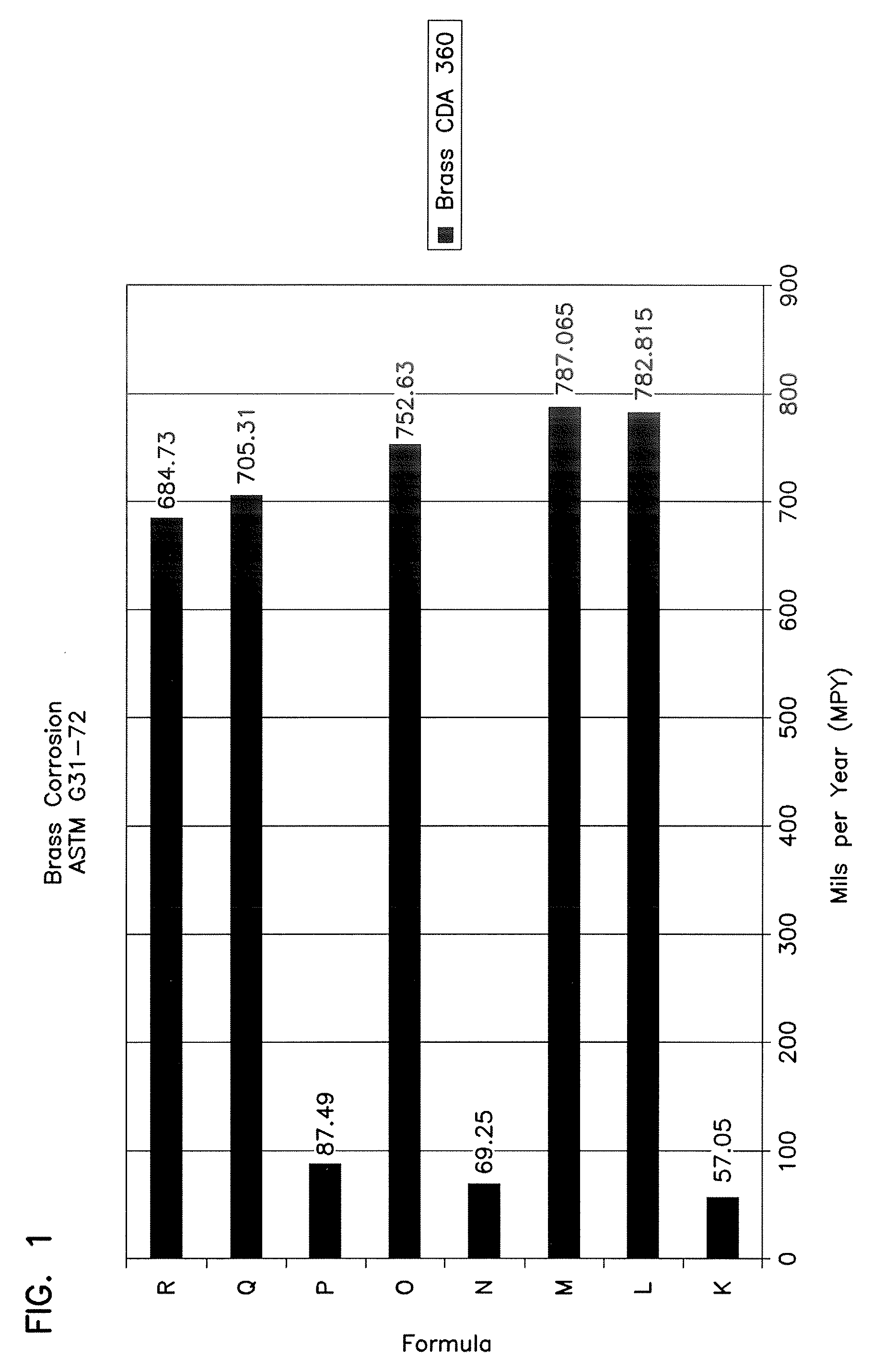 Shelf stable, reduced corrosion, ready to use peroxycarboxylic acid antimicrobial compositions