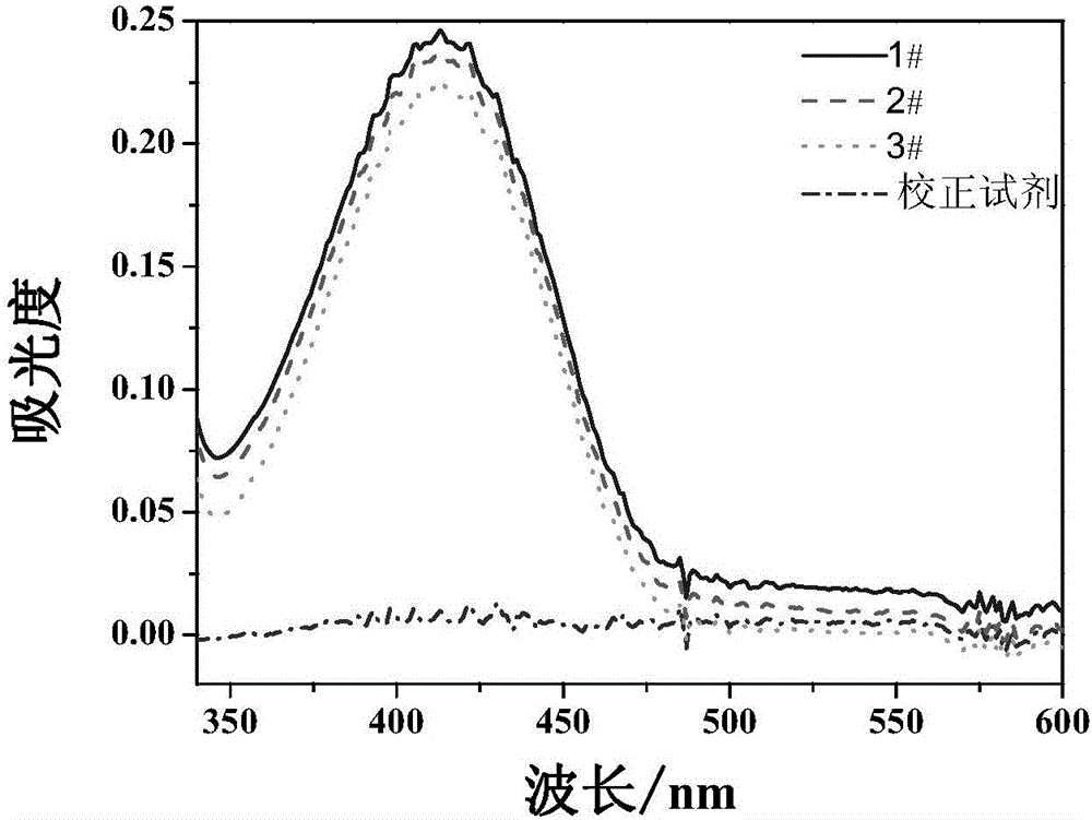 Method for improving stability and sensitivity in content detection of formaldehyde in cosmetics