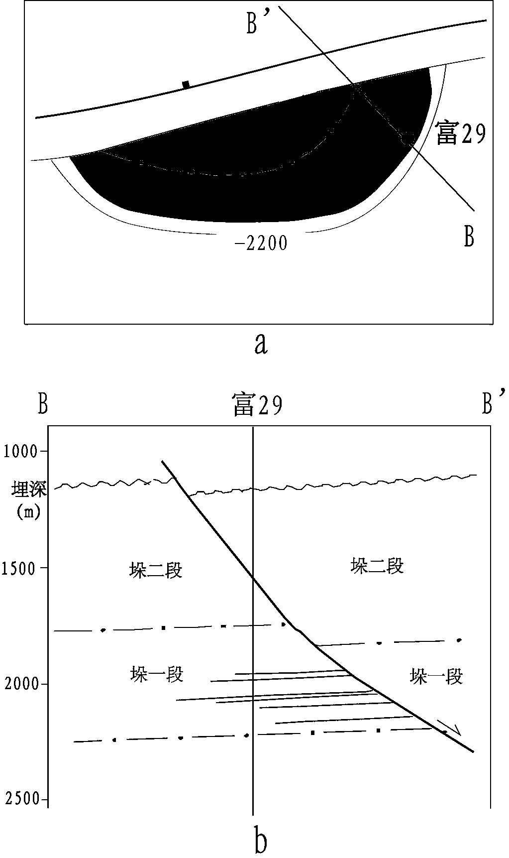 An Evaluation Method of Fault Sealing