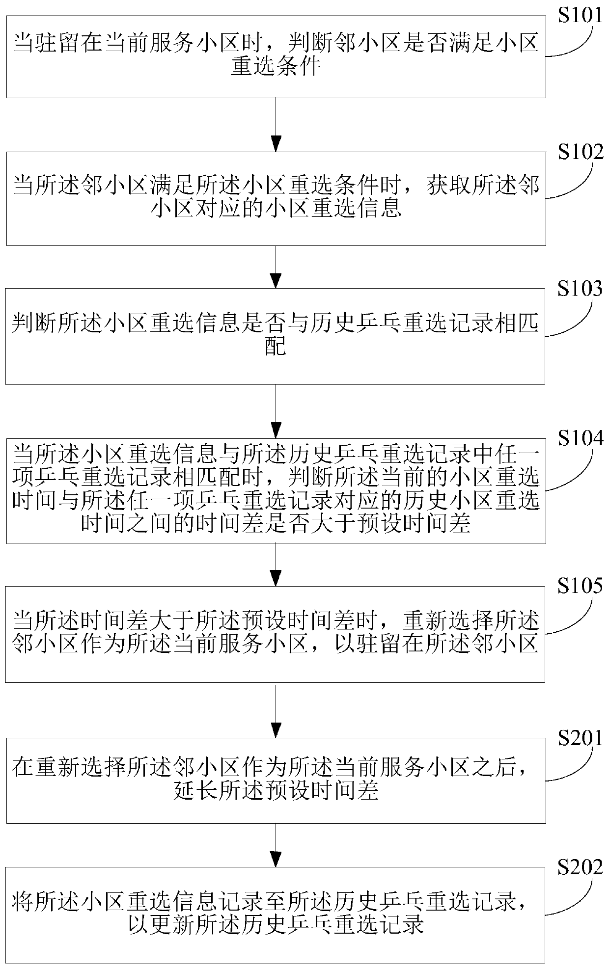 Cell reselection method and device