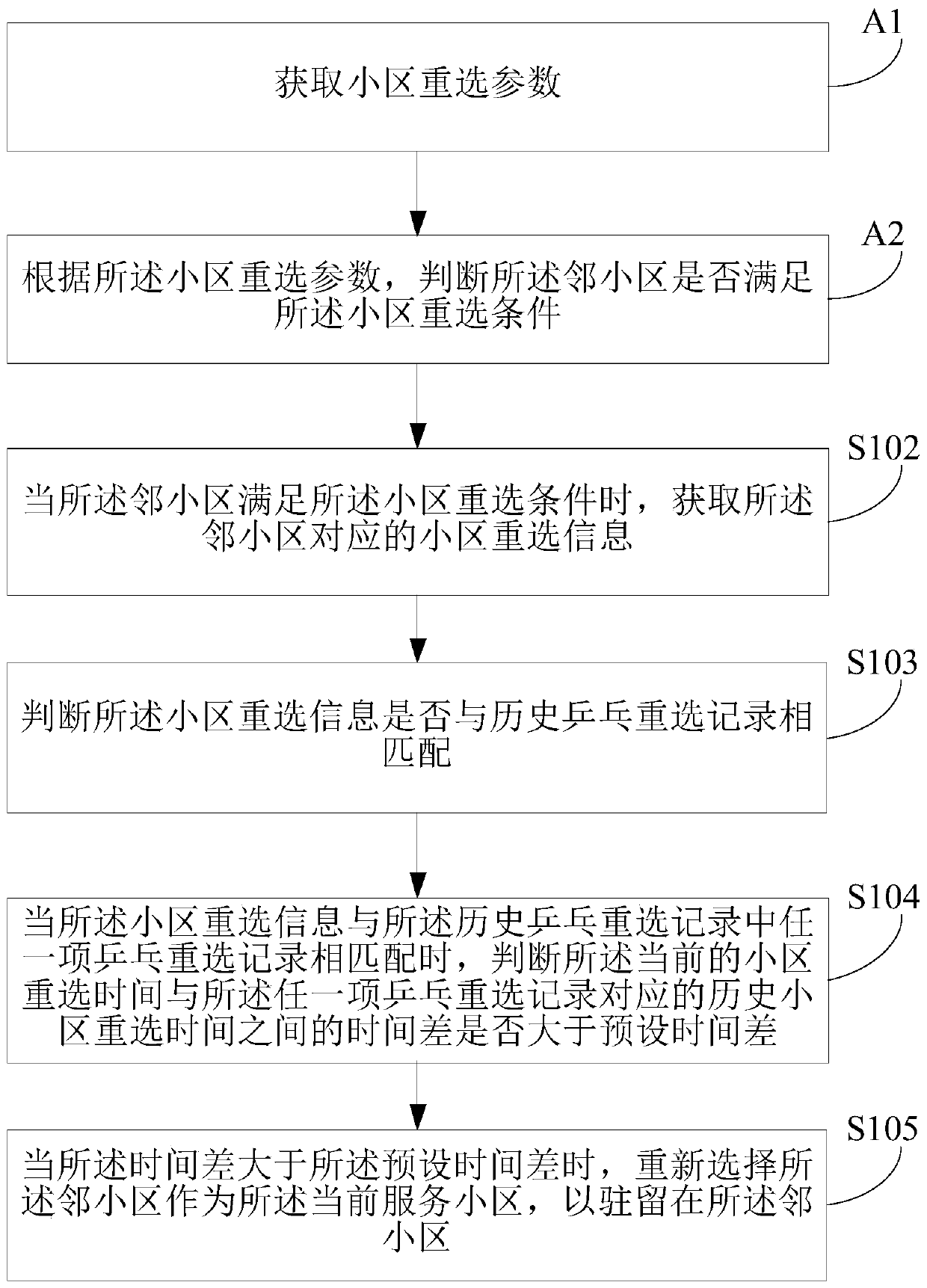 Cell reselection method and device