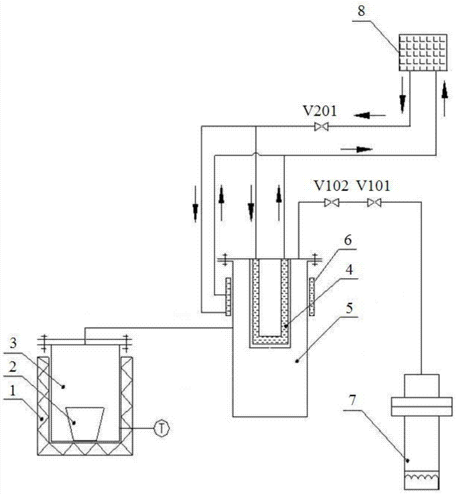 A sodium potassium alloy vacuum distillation device