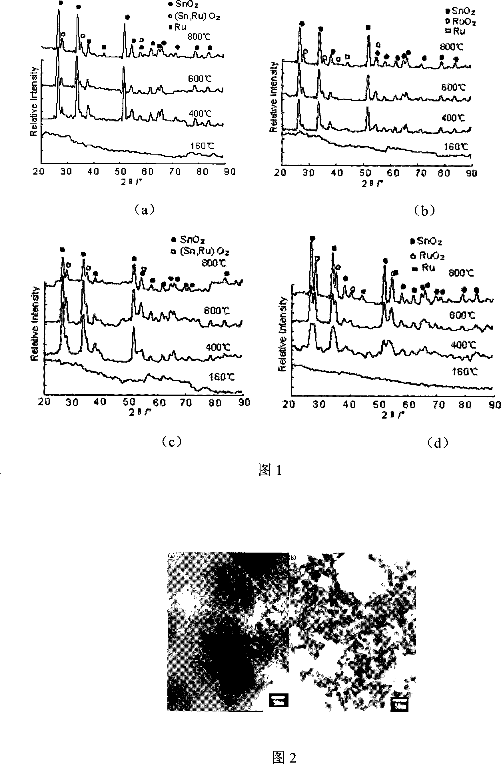 Method for preparing nano-grade rutile phase RuO2-SnO2 oxide