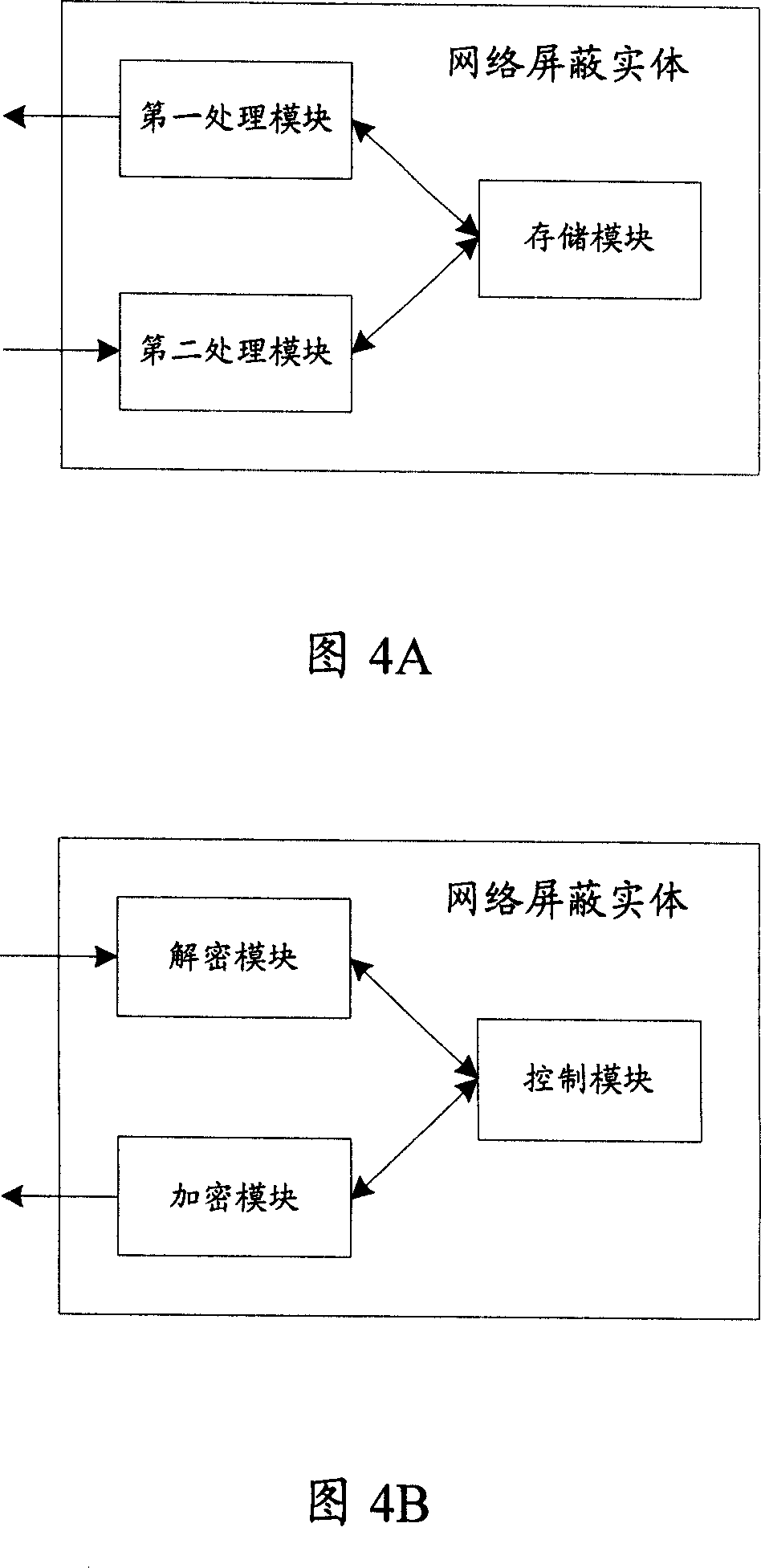A method and system to realize network shield in packet network