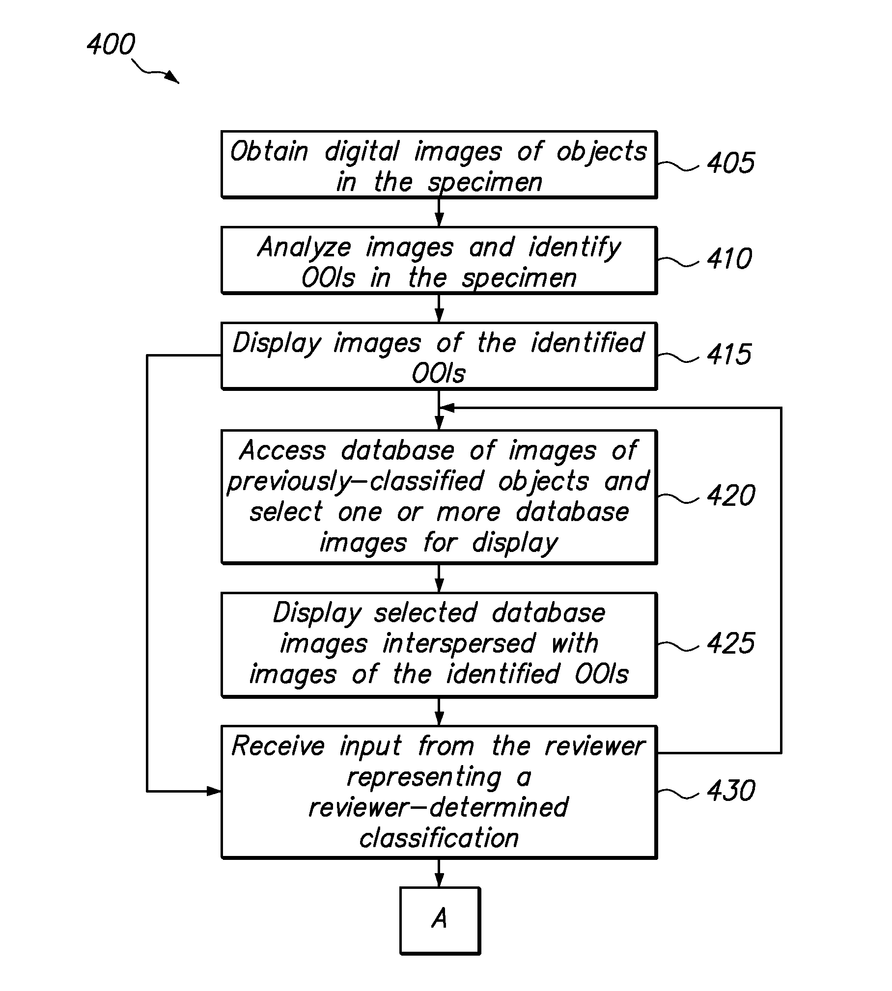 Method for automatically seeding previously-classified images among images of objects of interest from a specimen