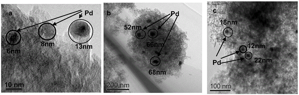 On-line regeneration method of deactivated palladium catalyst in coal-to-ethylene glycol process