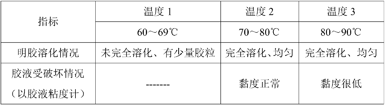 Health-care food containing coenzyme Q10 and preparation method thereof
