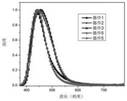 Compound for organic photoelectric device and organic photoelectric device comprising same