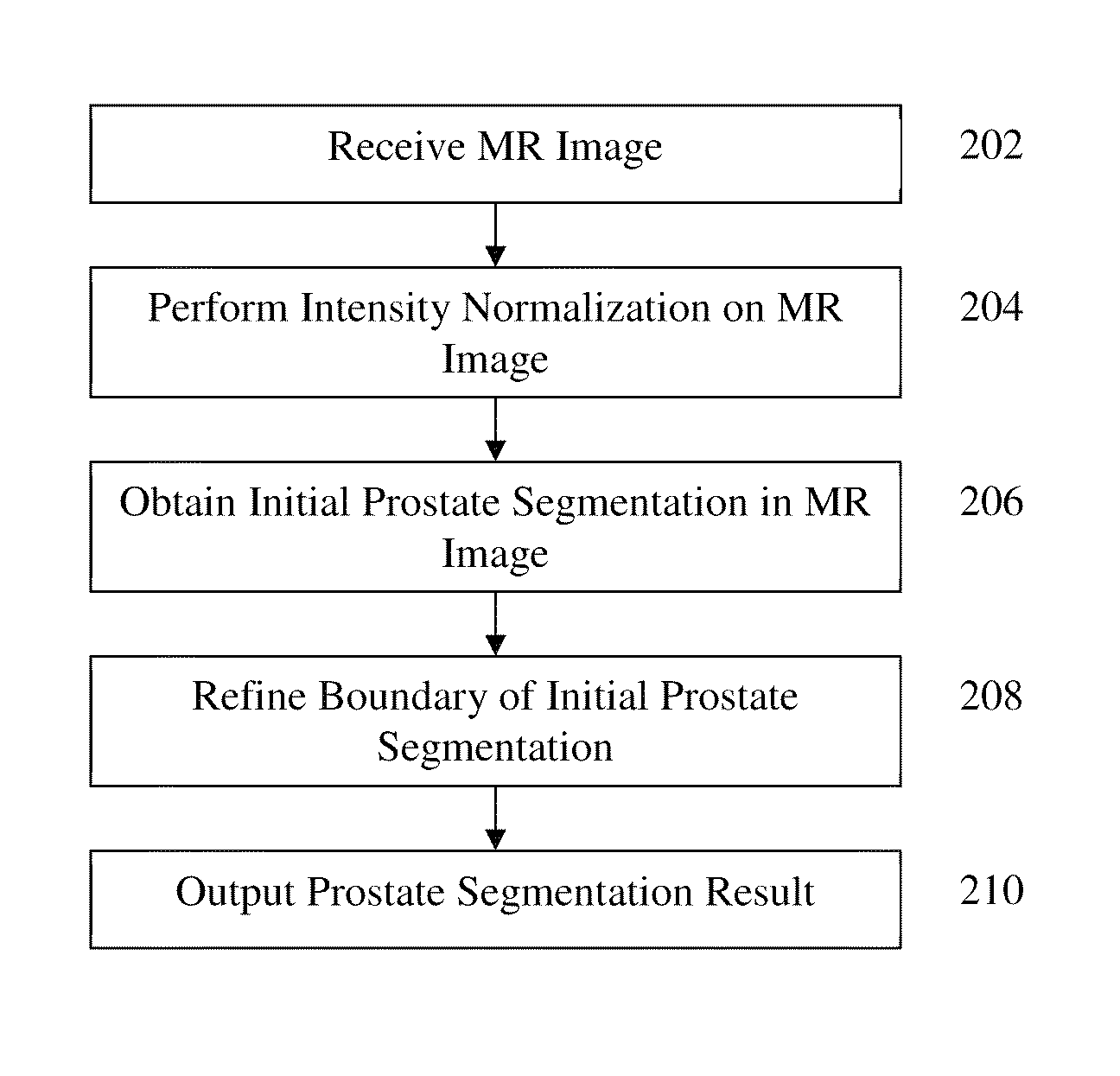 Method and system for automatic prostate segmentation in magnetic resonance images