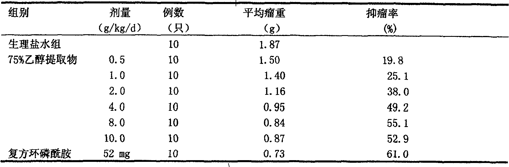 Composition of Chinese traditional medicine for treating tumor, and preparation method