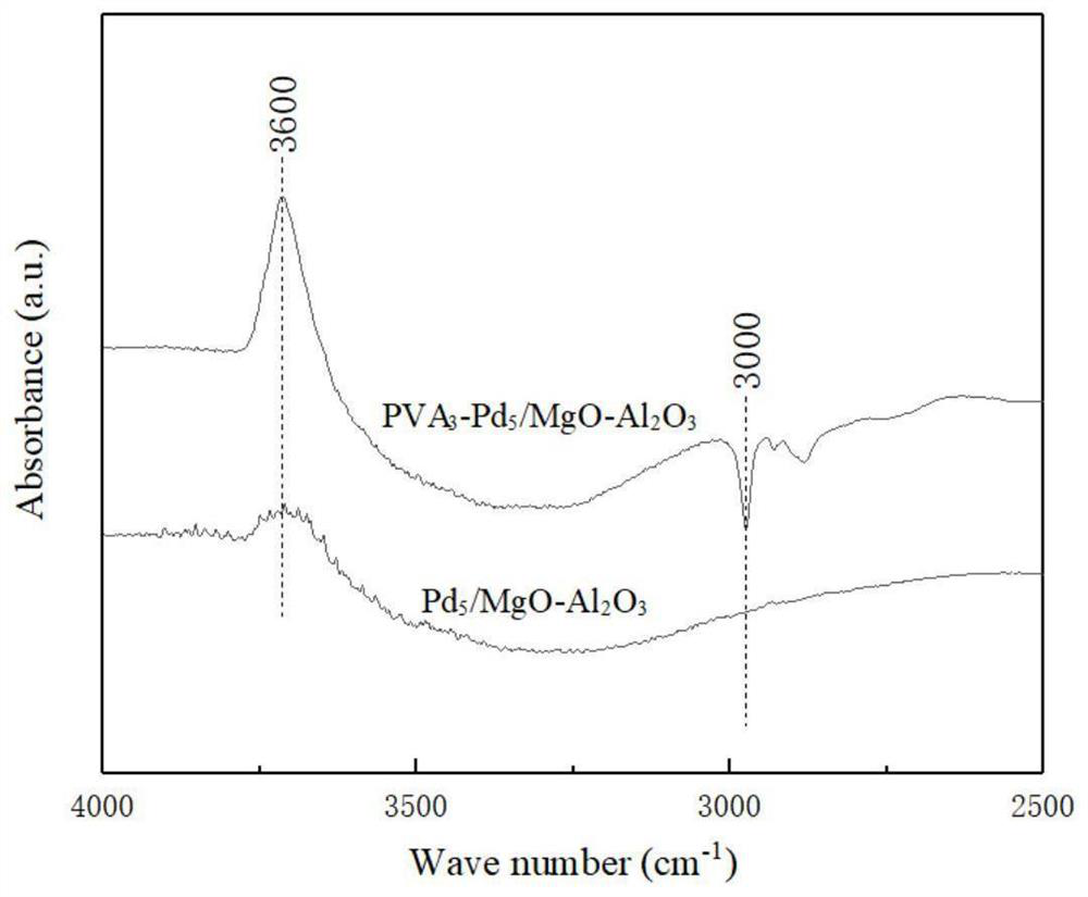 Catalyst for producing methyl methacrylate by one-step oxidative esterification method and its preparation method and application