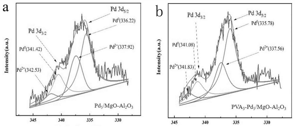 Catalyst for producing methyl methacrylate by one-step oxidative esterification method and its preparation method and application