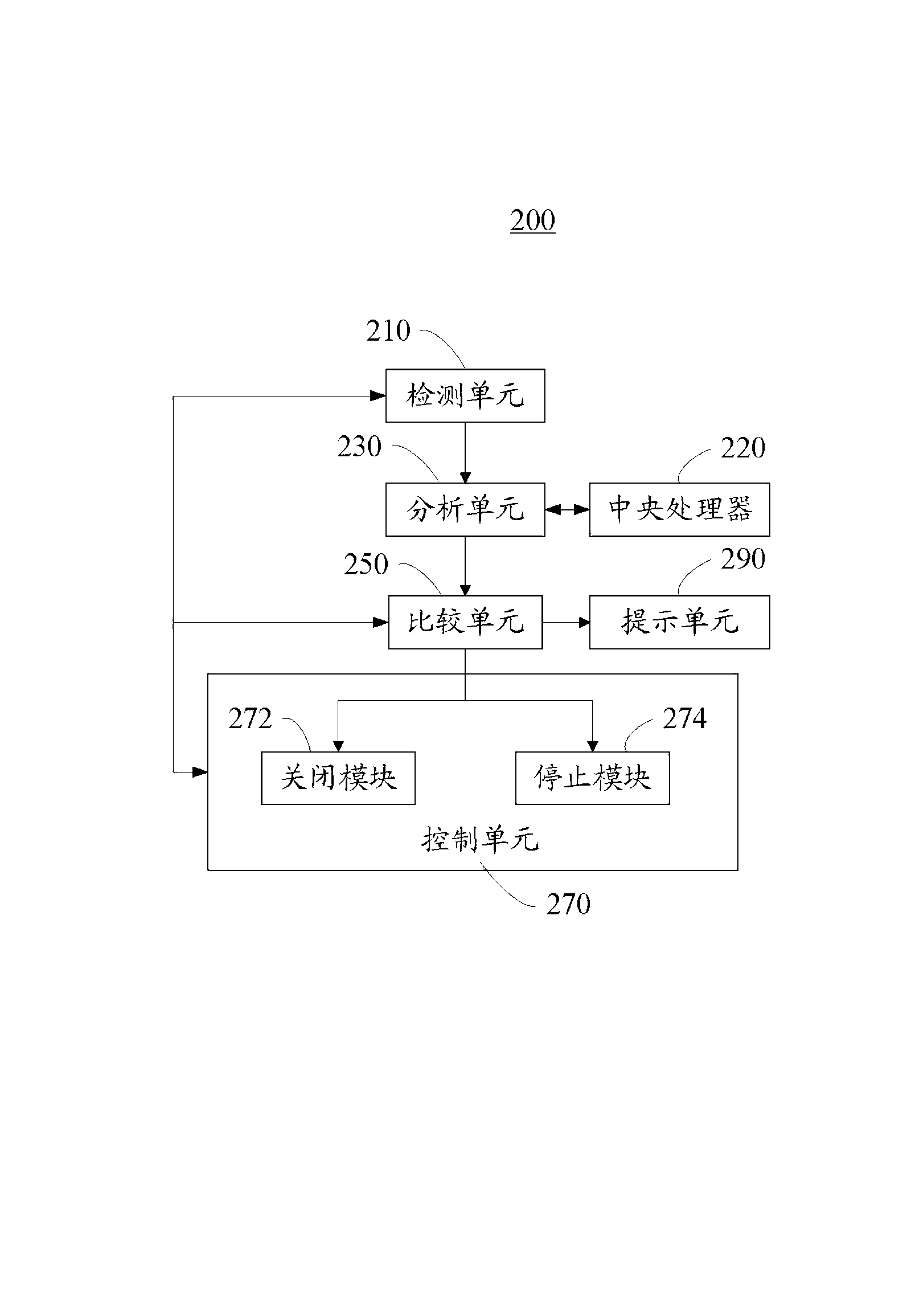 Electronic equipment and task control method thereof