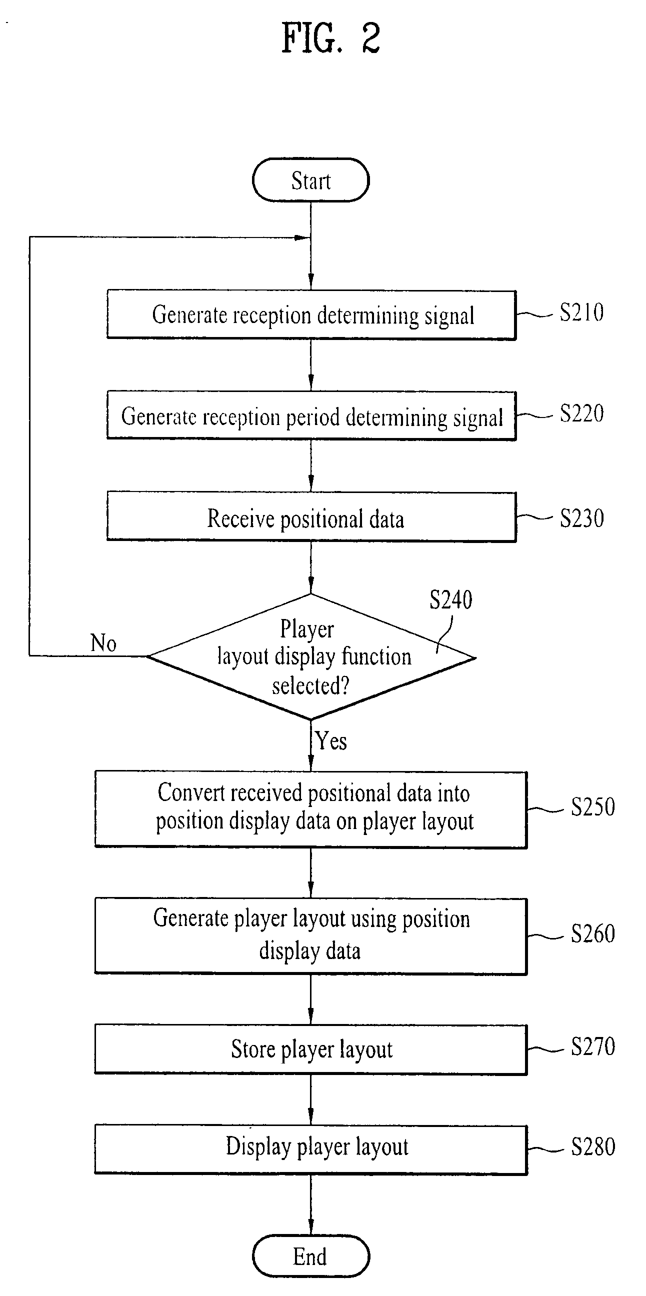 Terminal and data control server for processing broadcasting program information and method using the same