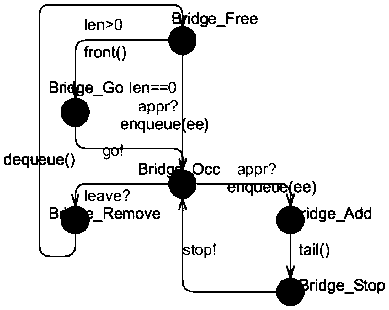 A plc program design method based on timed automata